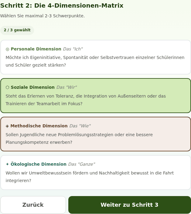 Ziel-Kompass in Schritt 2 mit ausgewählter sozialer und methodischer Dimension